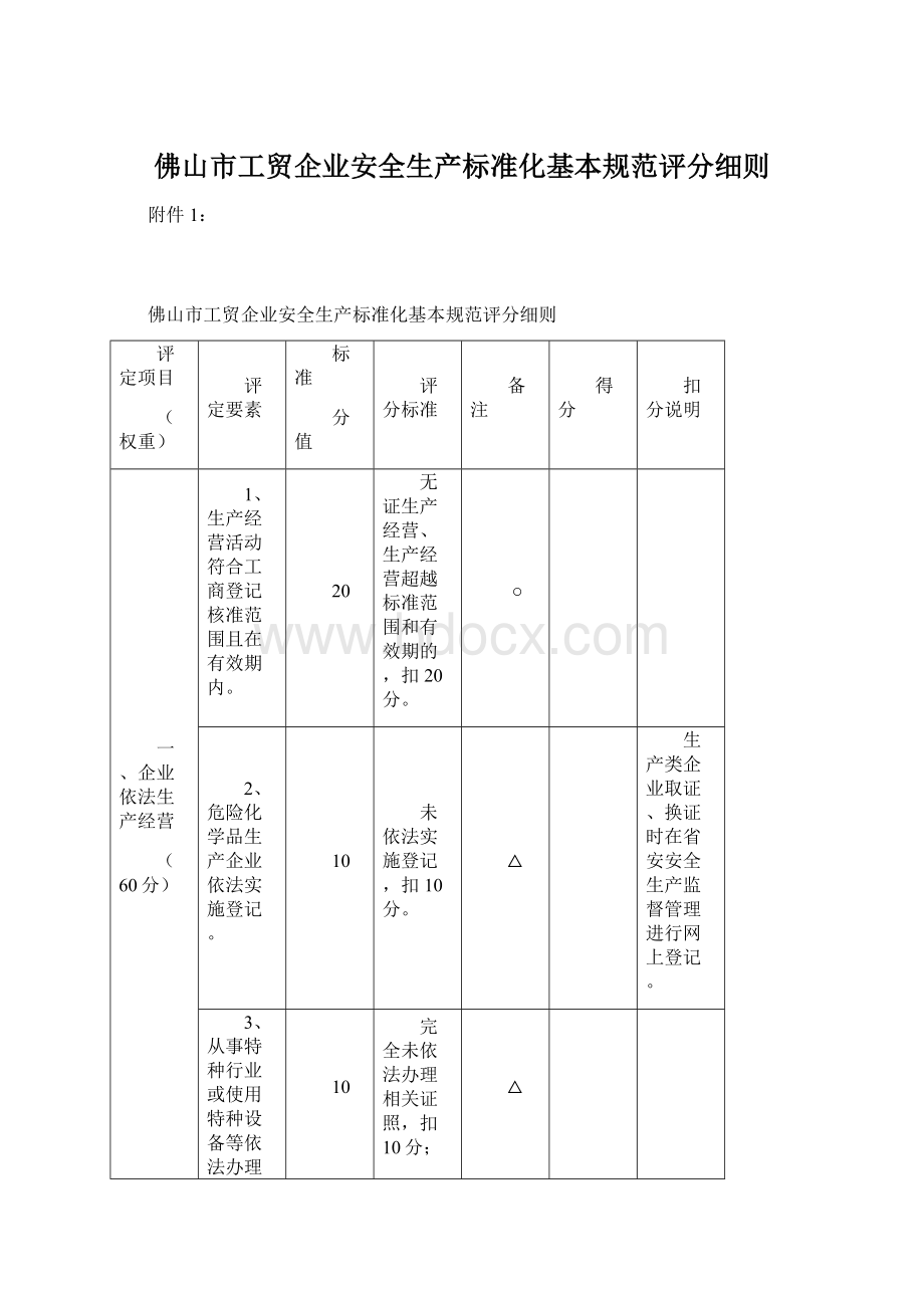 佛山市工贸企业安全生产标准化基本规范评分细则Word格式.docx