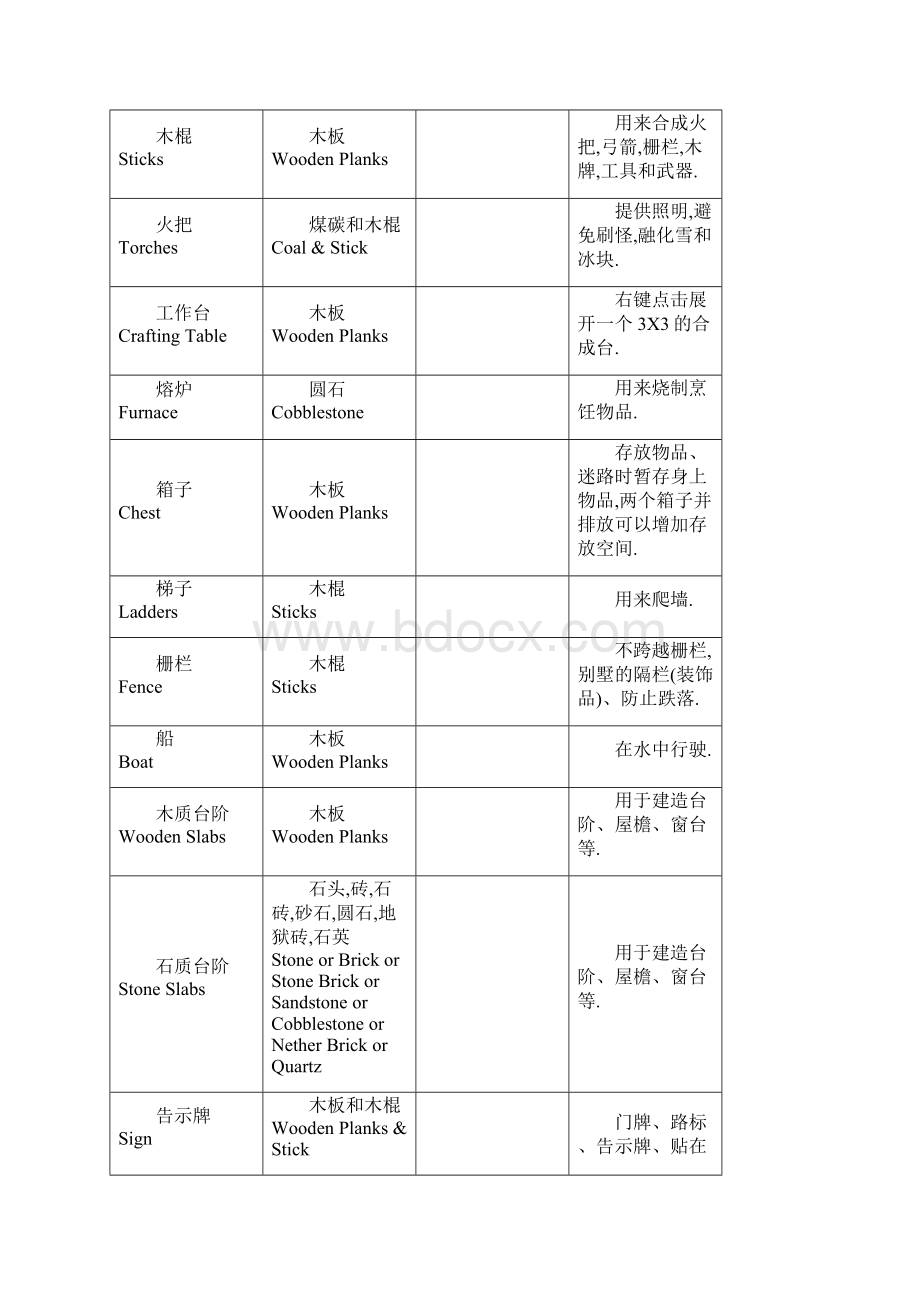 我的世界合成表大全.docx_第2页