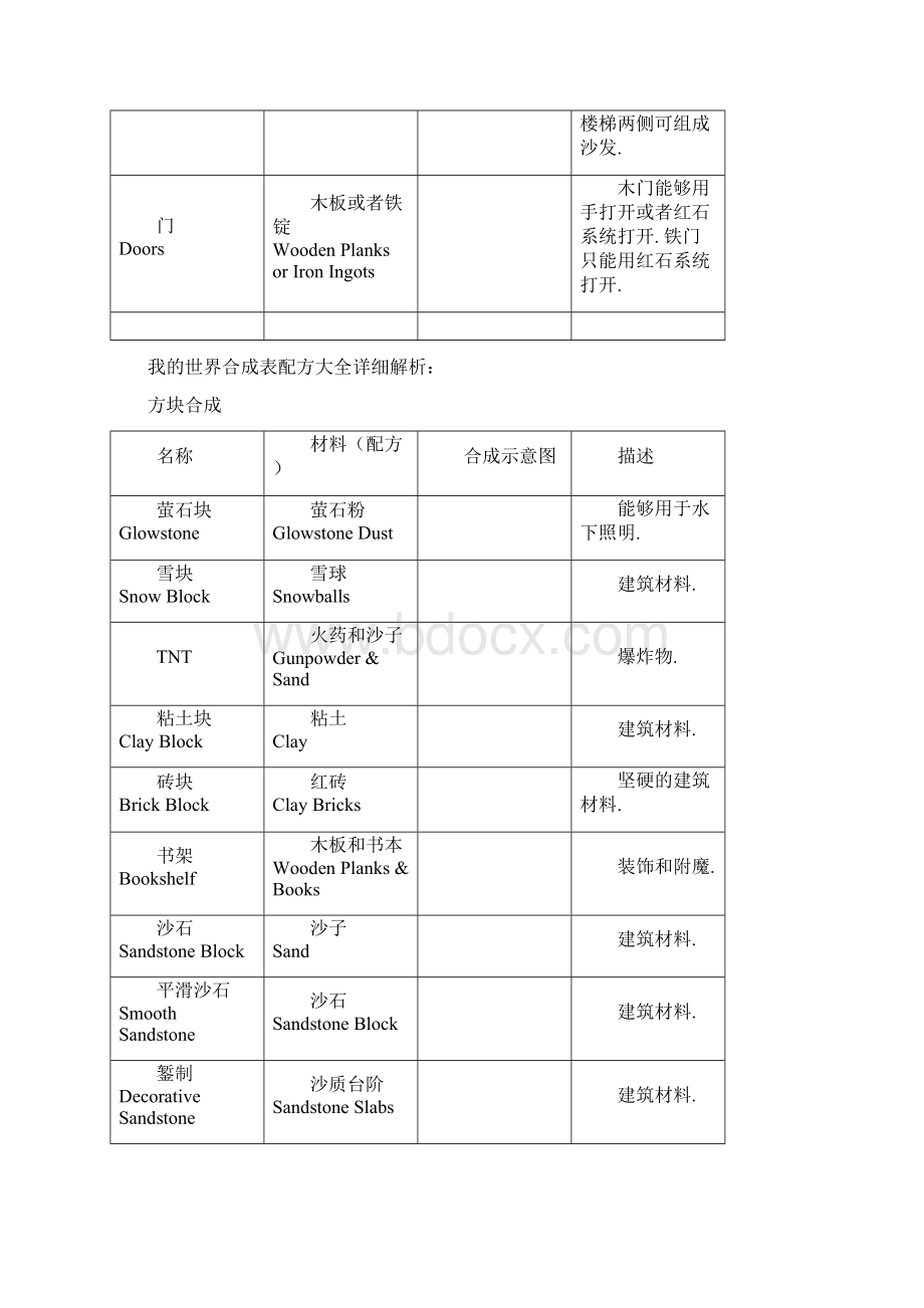 我的世界合成表大全.docx_第3页