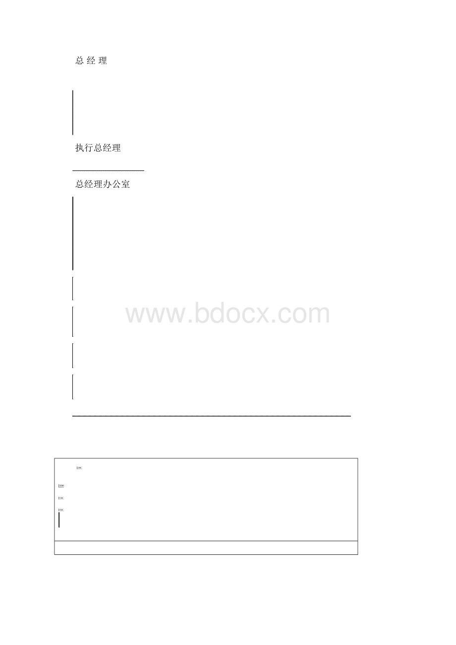 酒店总经理室管理规范篇.docx_第2页