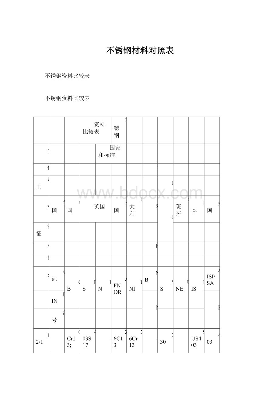 不锈钢材料对照表.docx_第1页