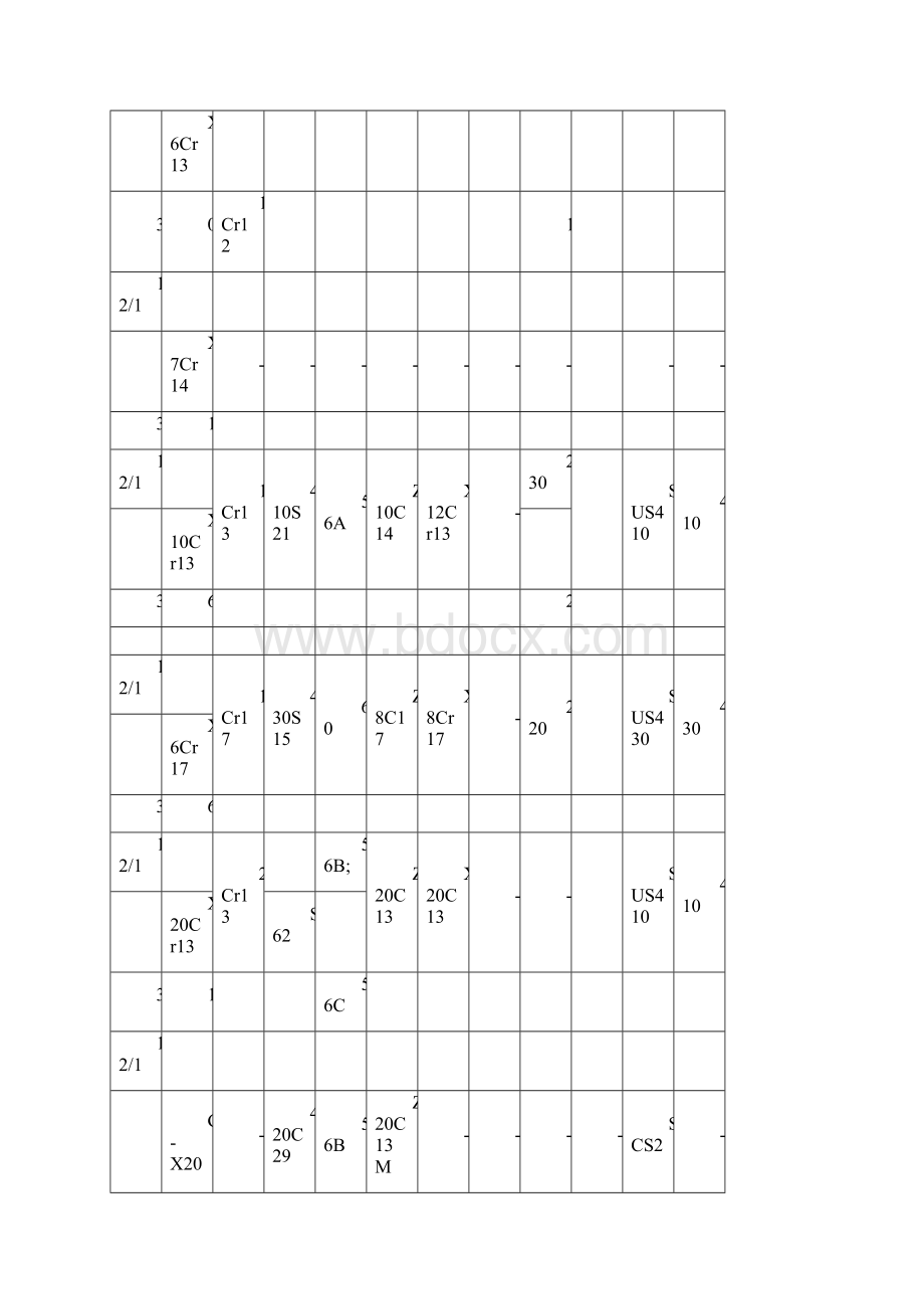 不锈钢材料对照表.docx_第2页