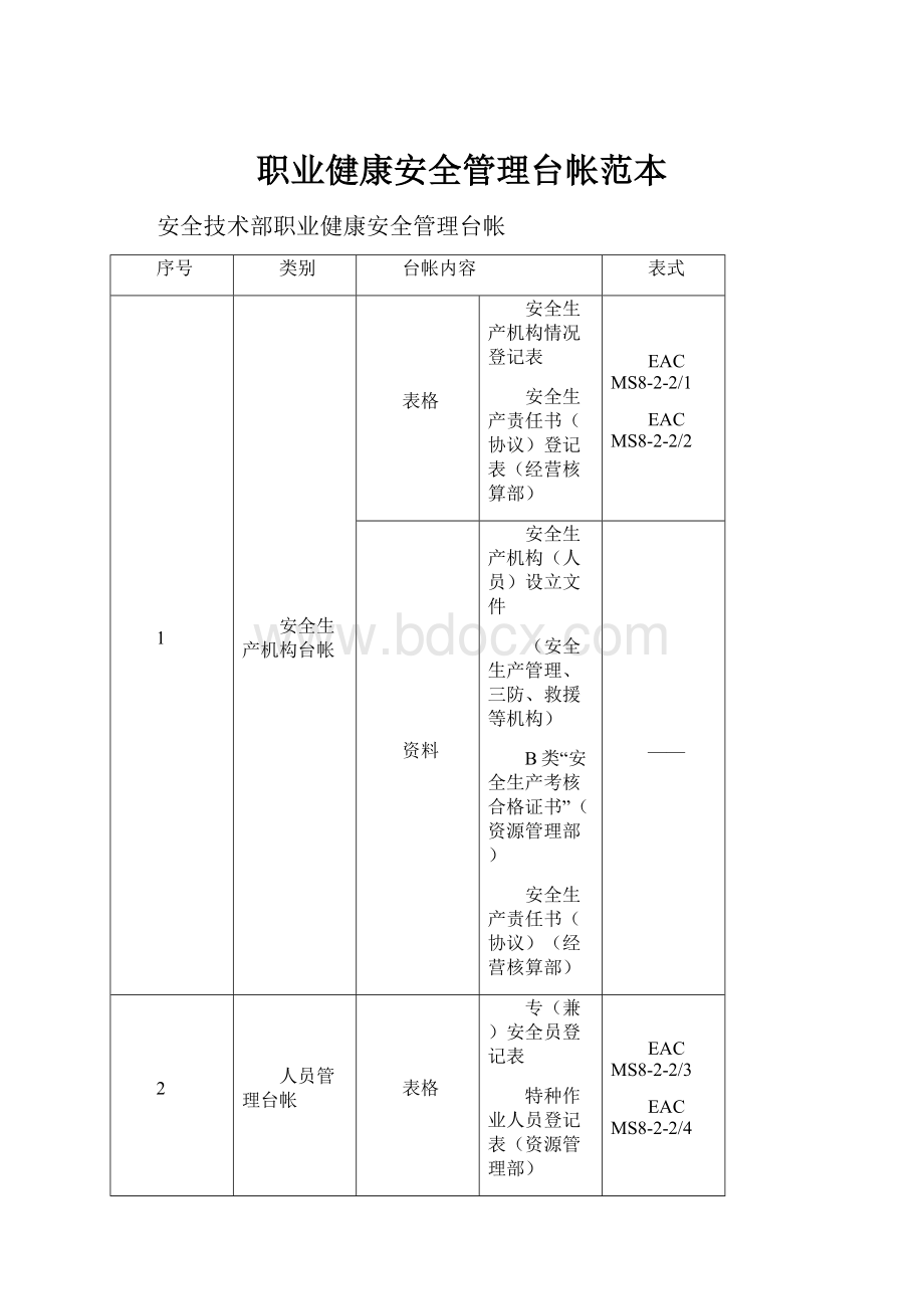 职业健康安全管理台帐范本.docx_第1页