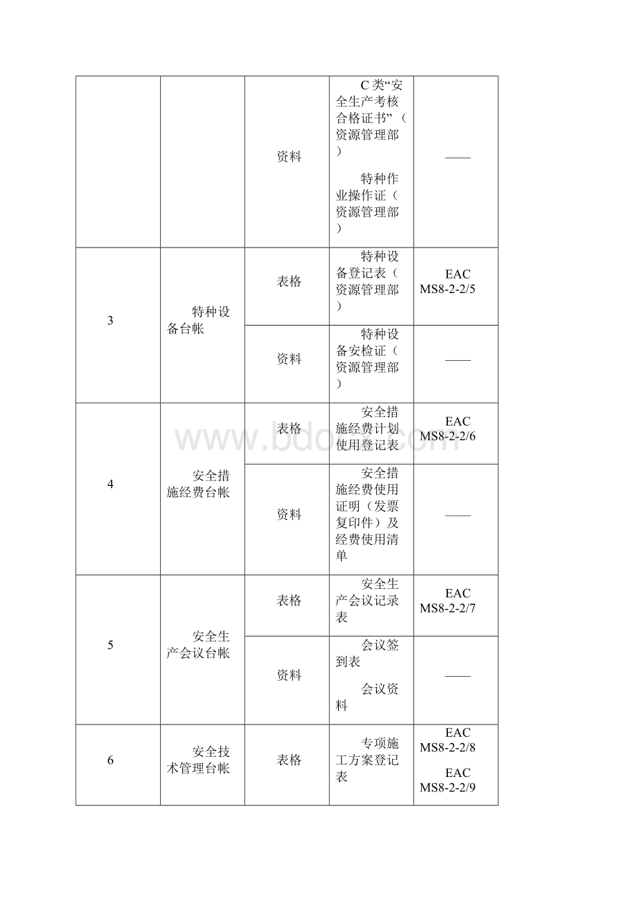 职业健康安全管理台帐范本.docx_第2页