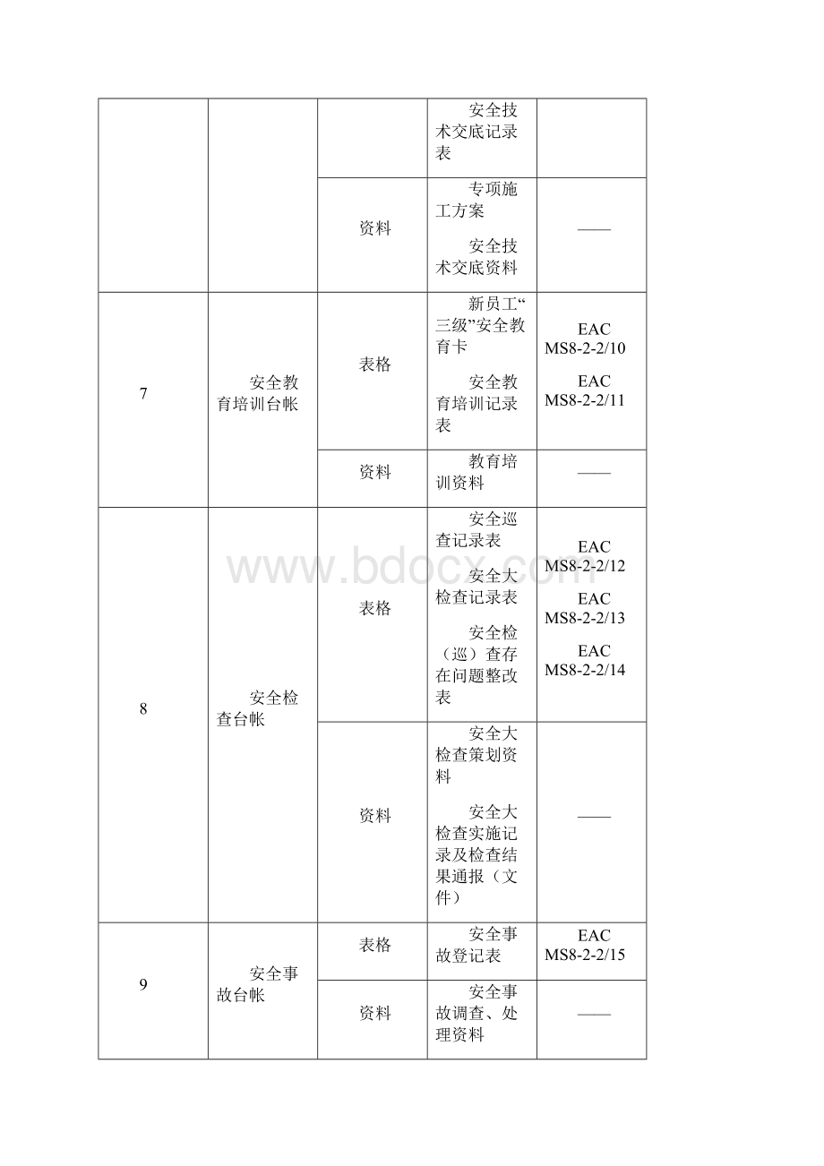 职业健康安全管理台帐范本.docx_第3页