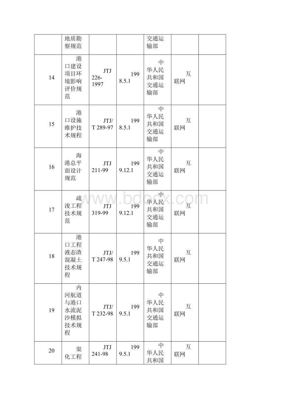 土建 市政 水运工程 规范清单.docx_第3页