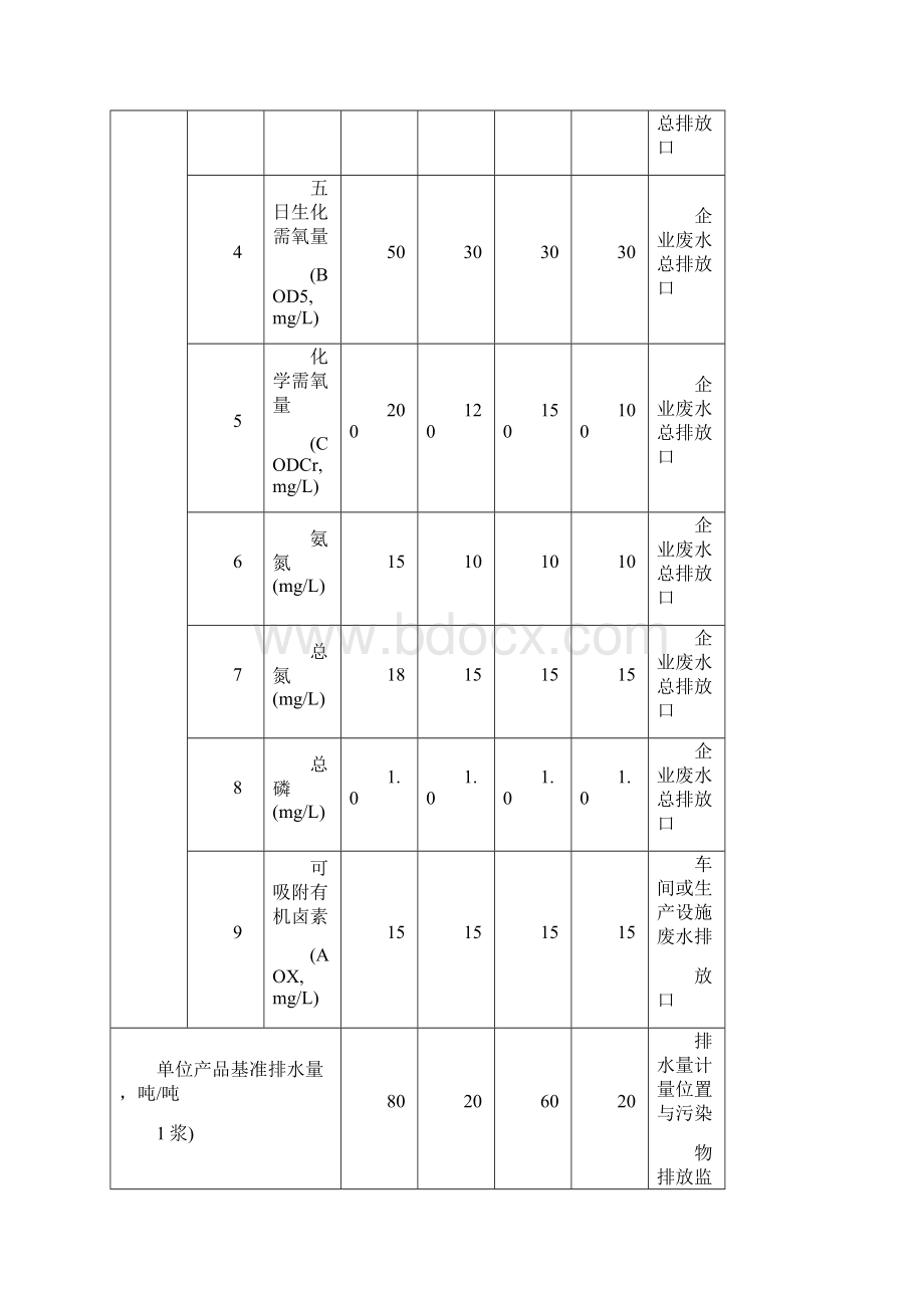 某造纸集团氧化塘污水处理设计方案.docx_第2页