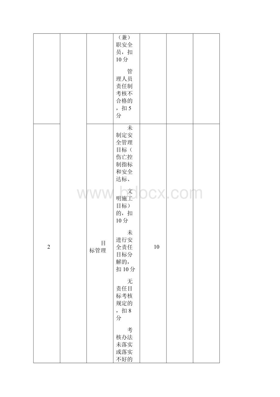 建筑施工安全生产检查评分表Word格式.docx_第2页