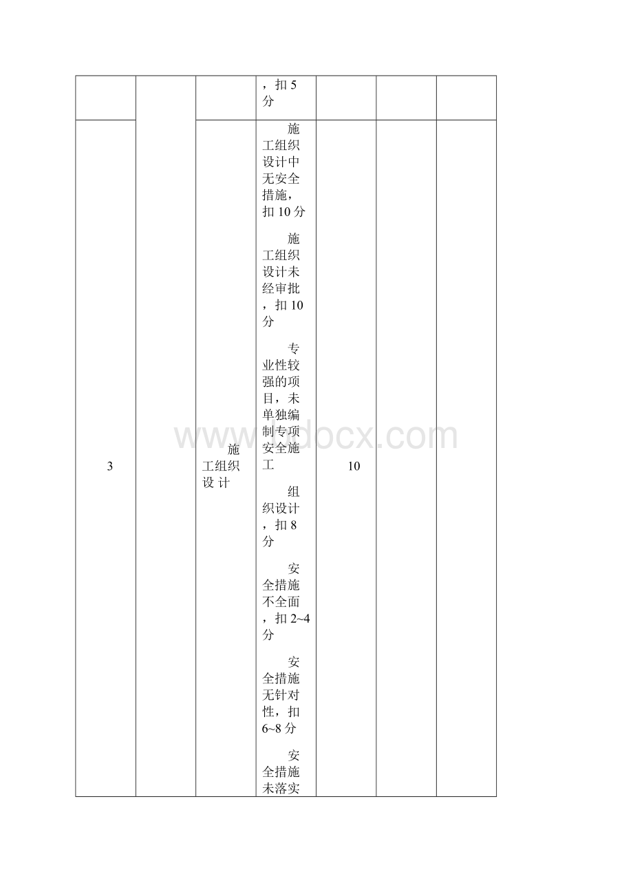 建筑施工安全生产检查评分表.docx_第3页