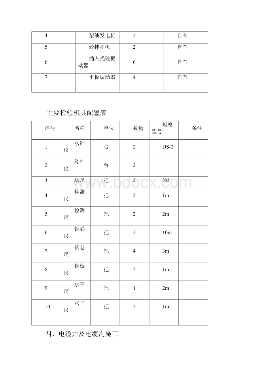 室外电缆井及电缆沟专项施工方案.docx_第3页