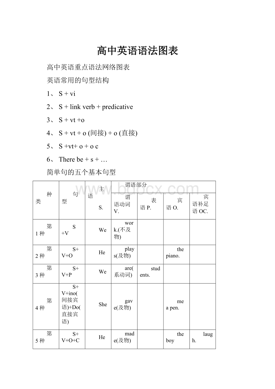 高中英语语法图表Word文档下载推荐.docx