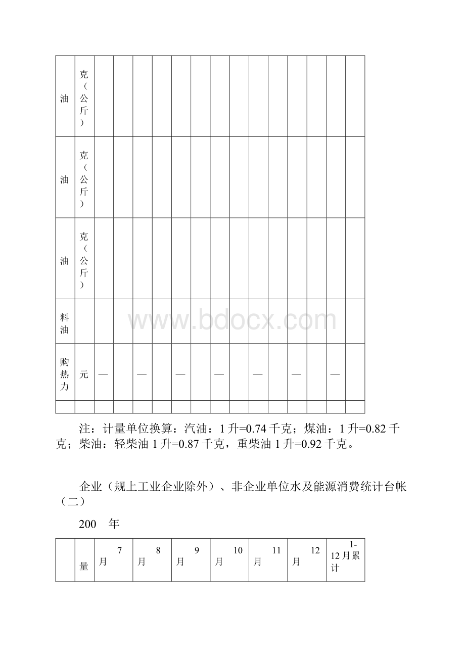 企业规上工业企业除外非企业单位水及能源消费统计台帐一.docx_第3页