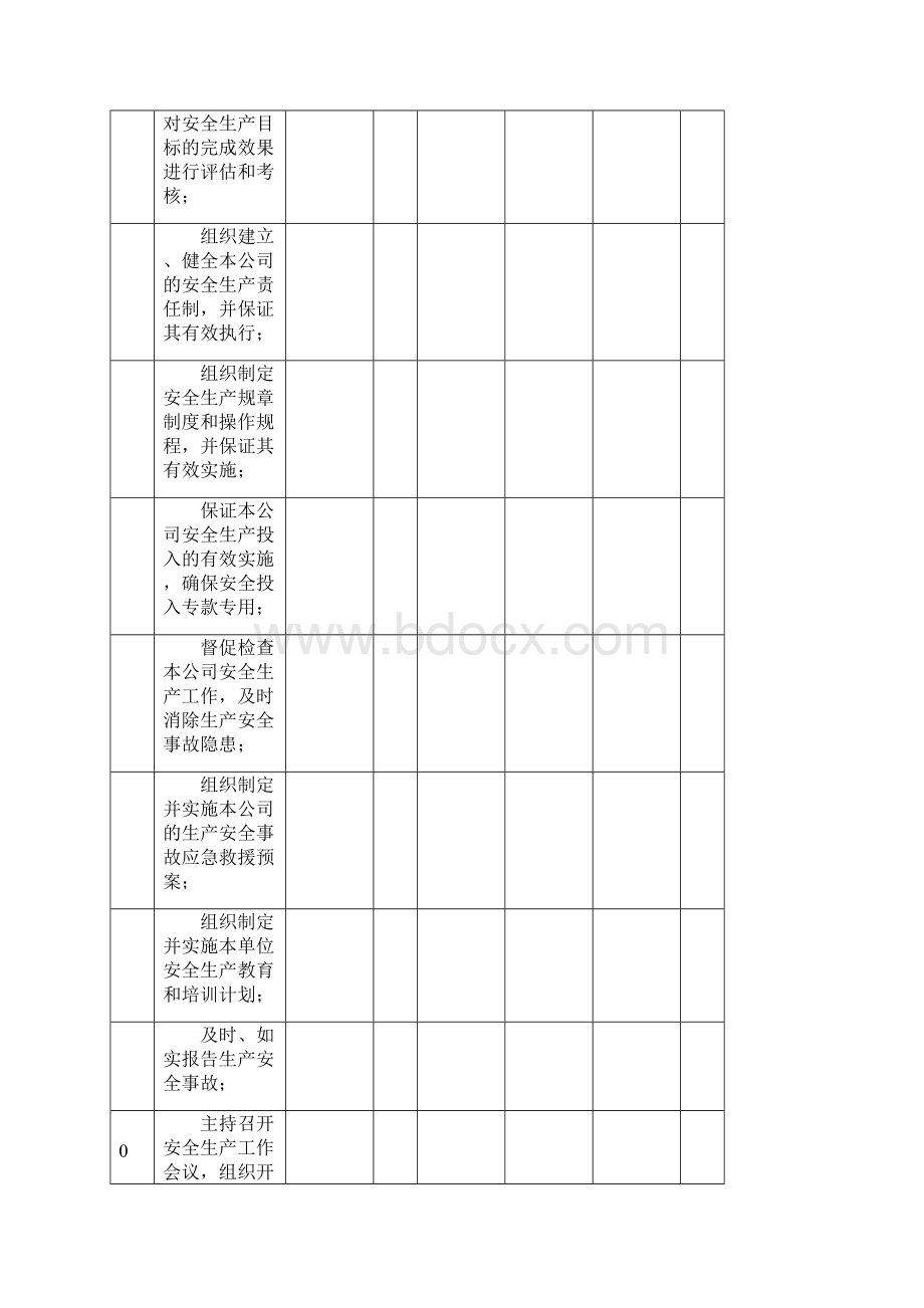 安全生产安全生产责任制考核评审记录.docx_第3页