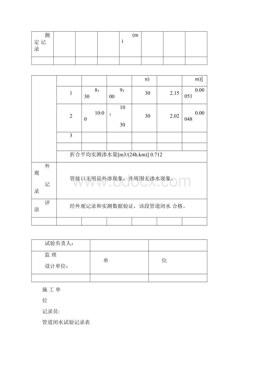 管道闭水试验记录表.docx_第2页