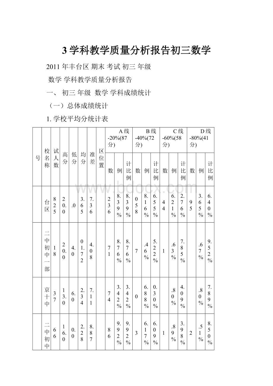 3学科教学质量分析报告初三数学.docx_第1页