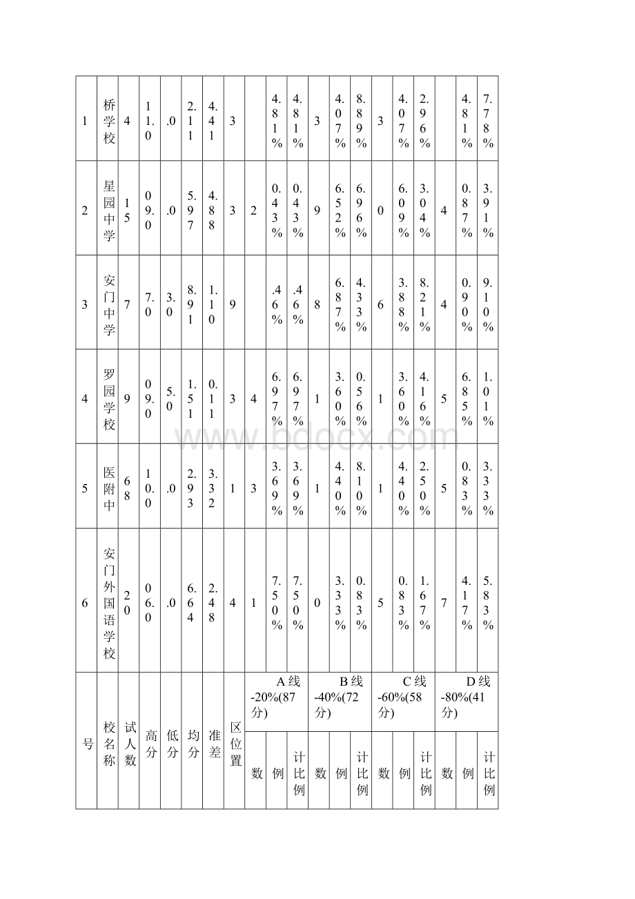 3学科教学质量分析报告初三数学.docx_第3页