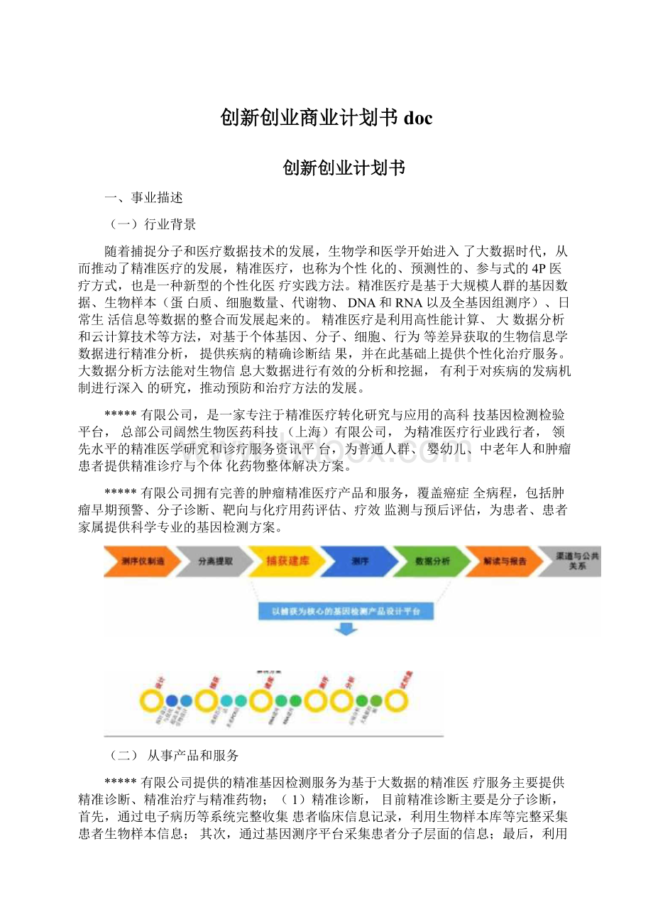 创新创业商业计划书doc.docx_第1页