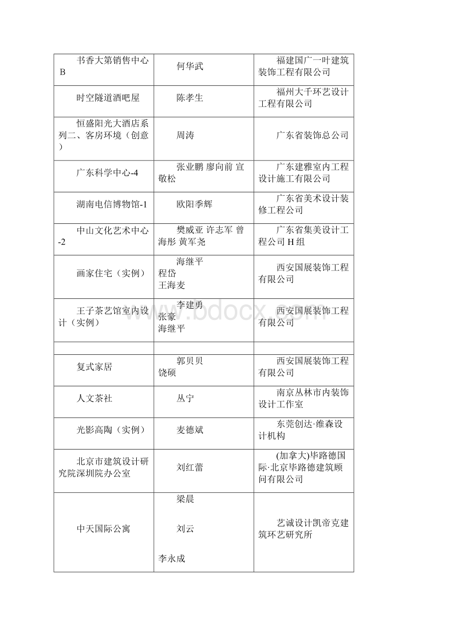 第六届中国室内设计双年展暨室内设计大赛文档格式.docx_第2页