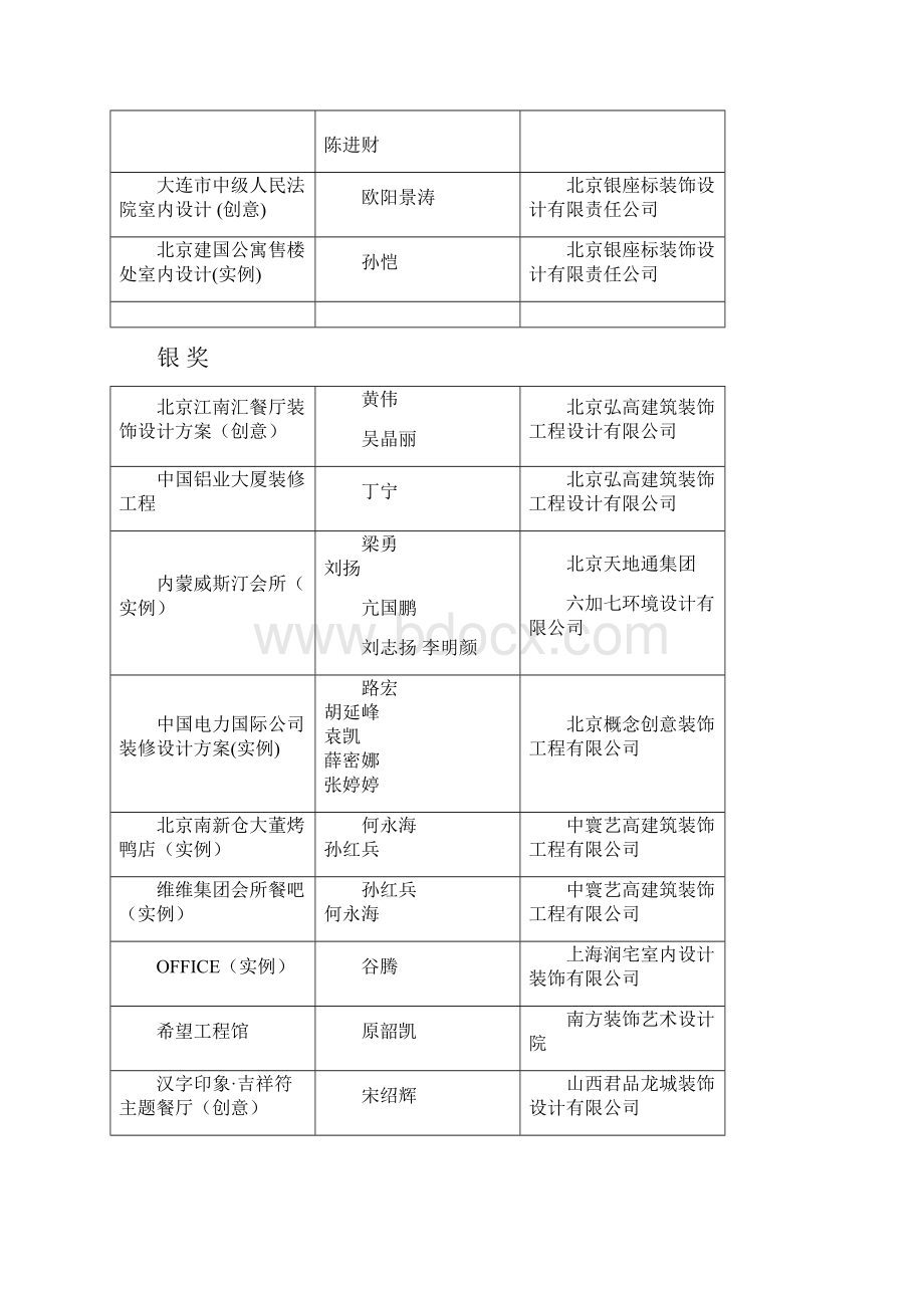 第六届中国室内设计双年展暨室内设计大赛.docx_第3页