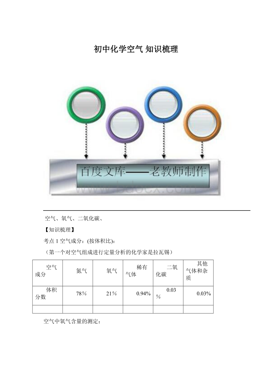 初中化学空气 知识梳理.docx_第1页