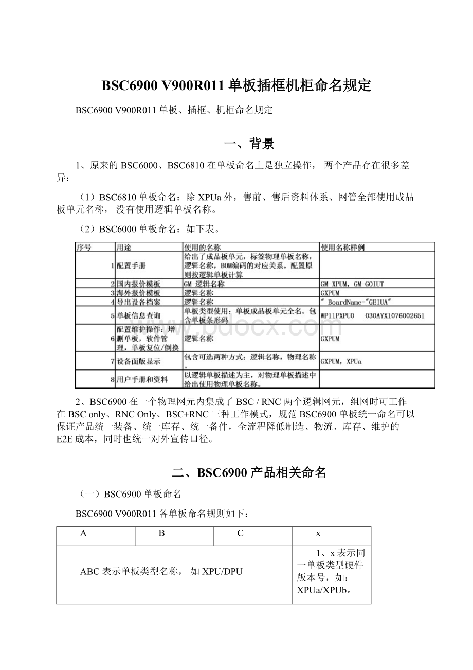 BSC6900 V900R011单板插框机柜命名规定Word格式.docx