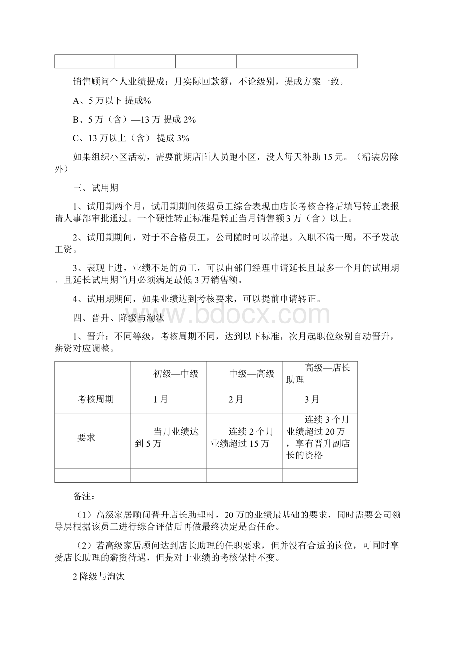 店面运营部薪资标准Word文档下载推荐.docx_第3页