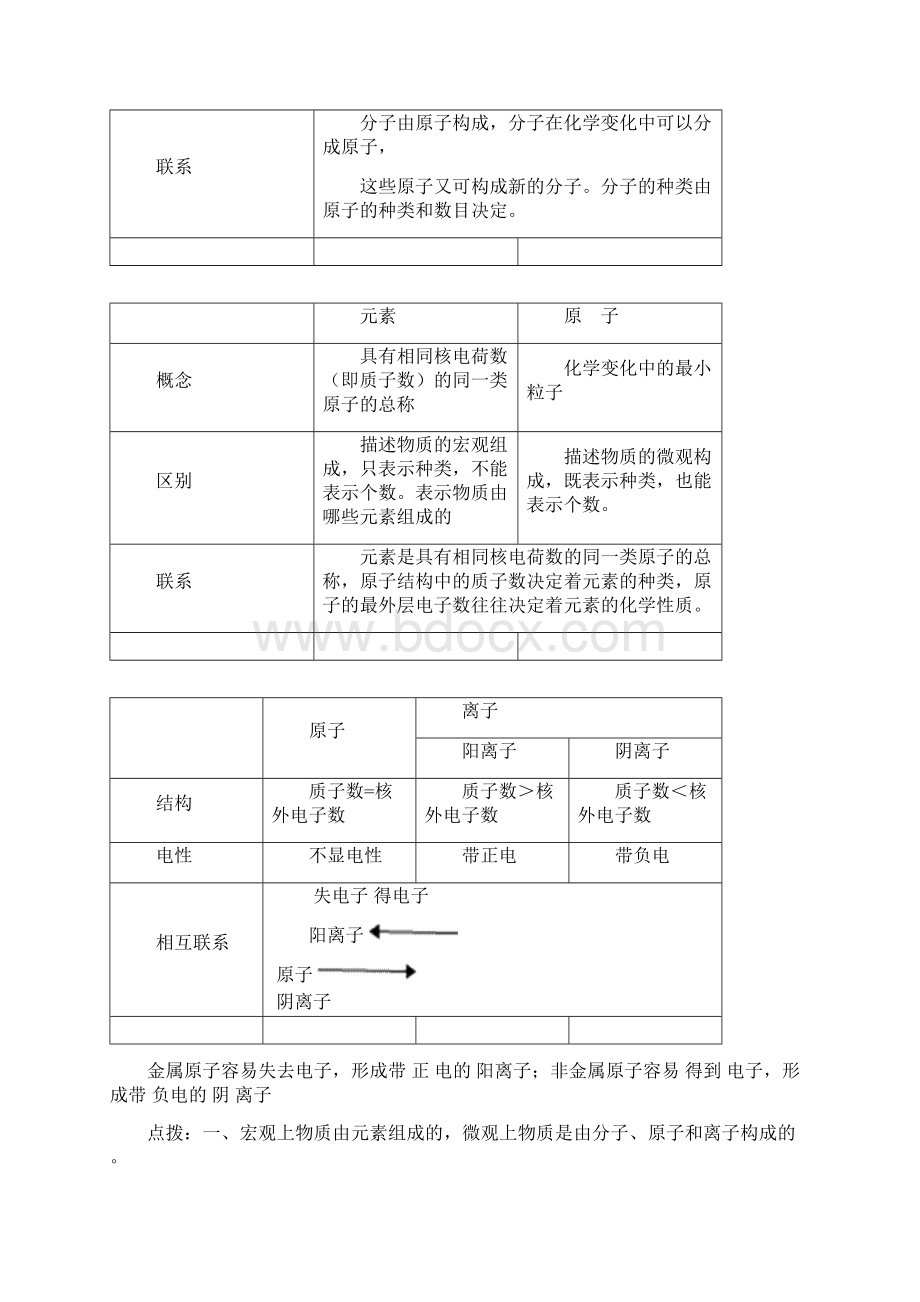 浙教版八年级下科学复习提纲.docx_第2页