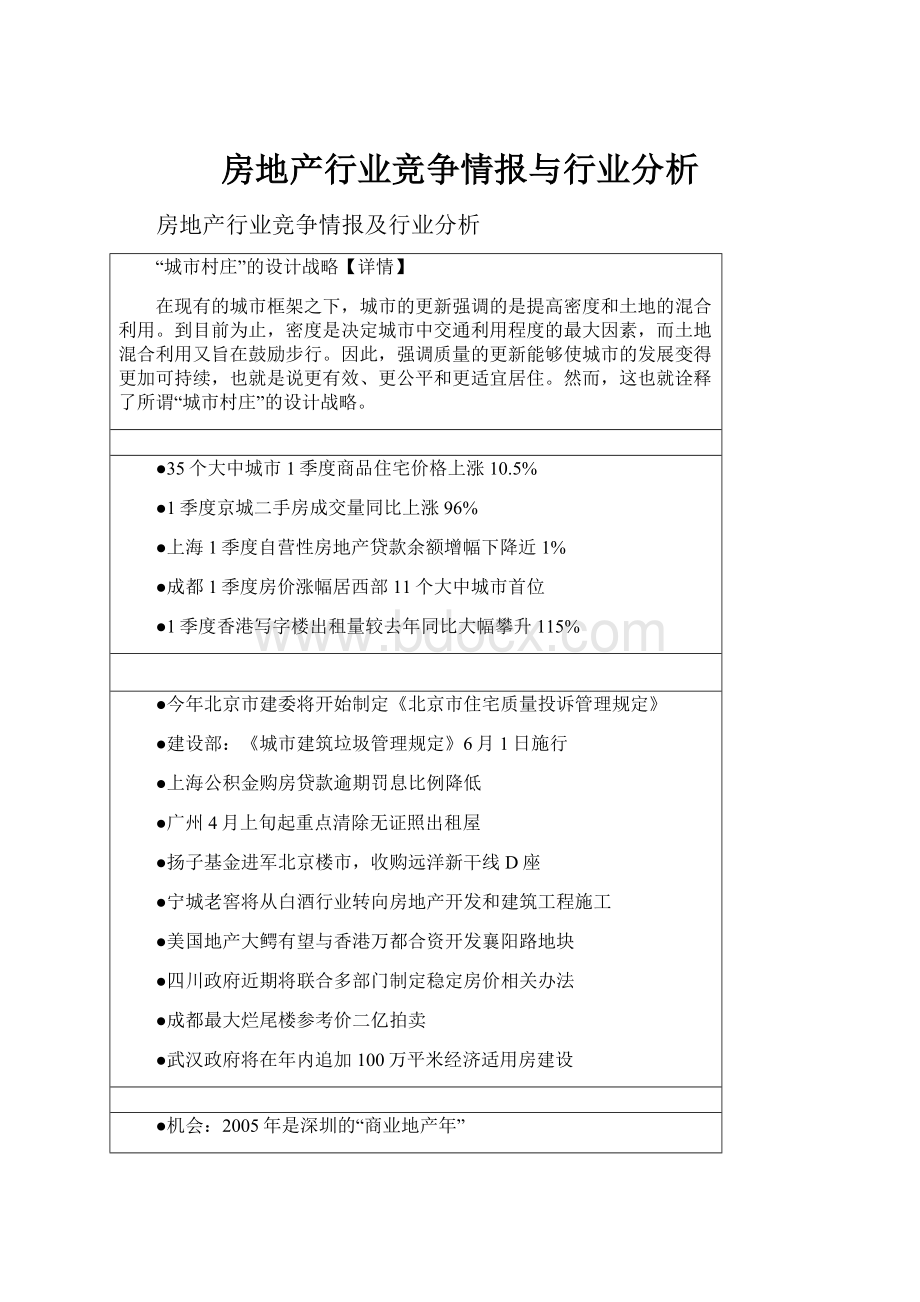 房地产行业竞争情报与行业分析Word格式文档下载.docx_第1页