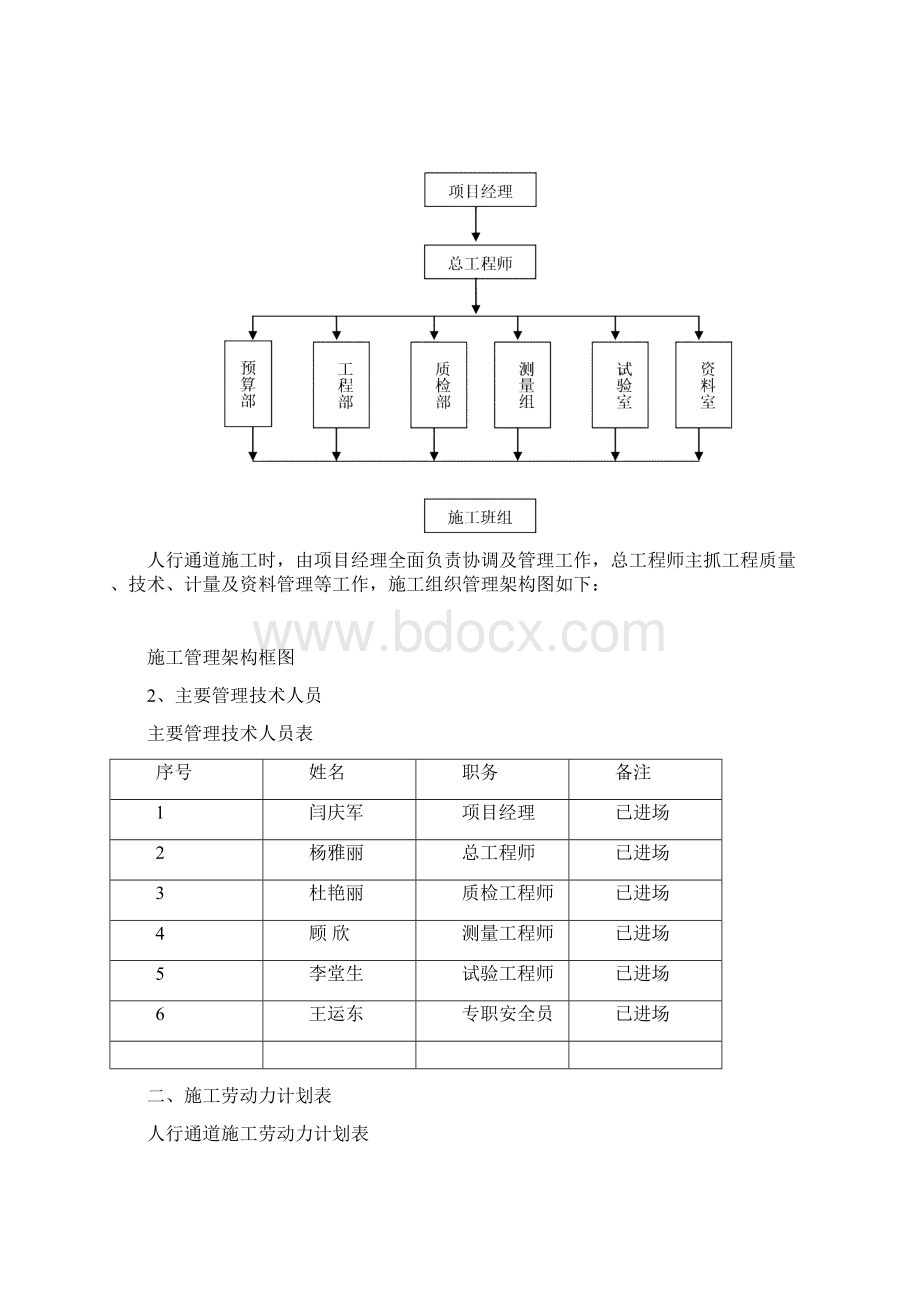 K3+948人行通道工程施工方案Word文件下载.docx_第2页