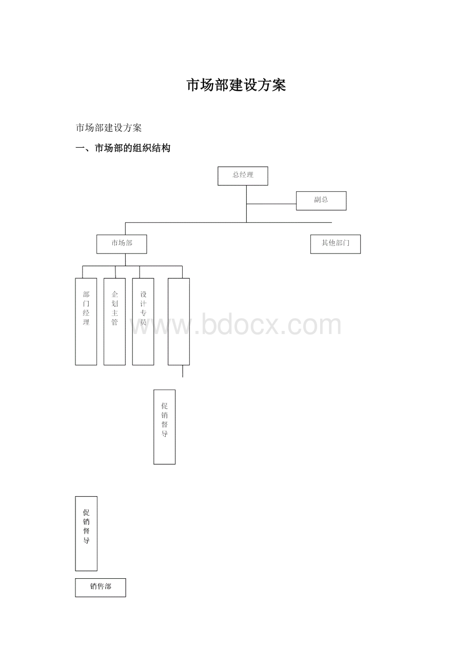 市场部建设方案.docx