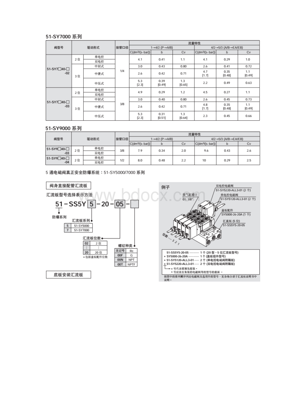 SY52405LZ工作原理.docx_第3页