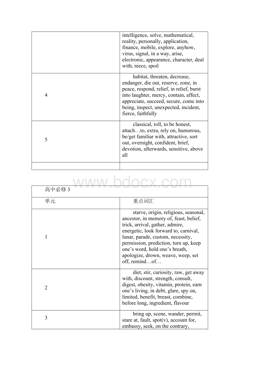 高中各单元重点词汇.docx_第3页