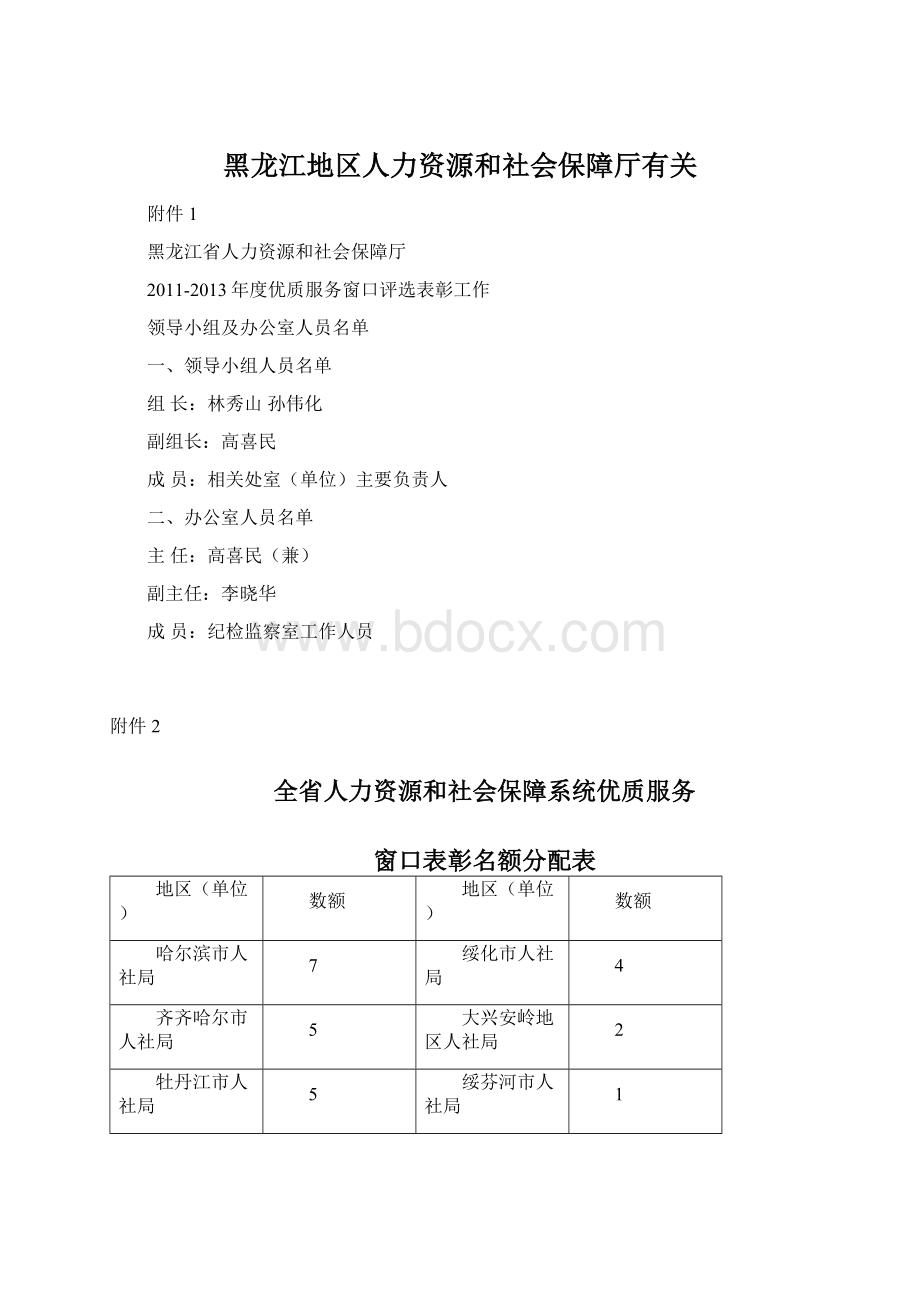 黑龙江地区人力资源和社会保障厅有关Word格式.docx