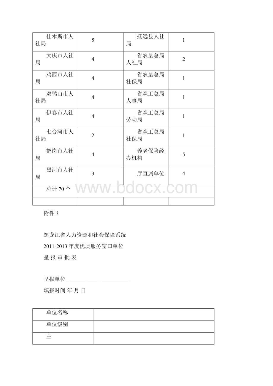 黑龙江地区人力资源和社会保障厅有关.docx_第2页