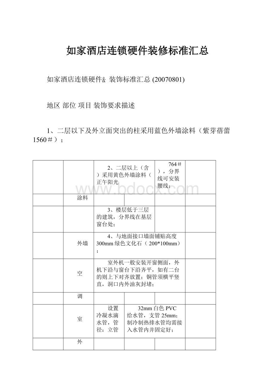 如家酒店连锁硬件装修标准汇总Word下载.docx_第1页