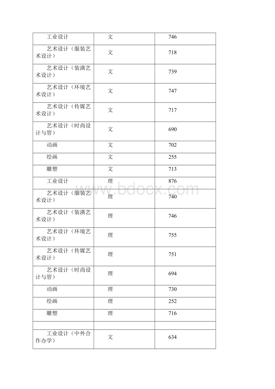 河南艺术类院校.docx_第2页