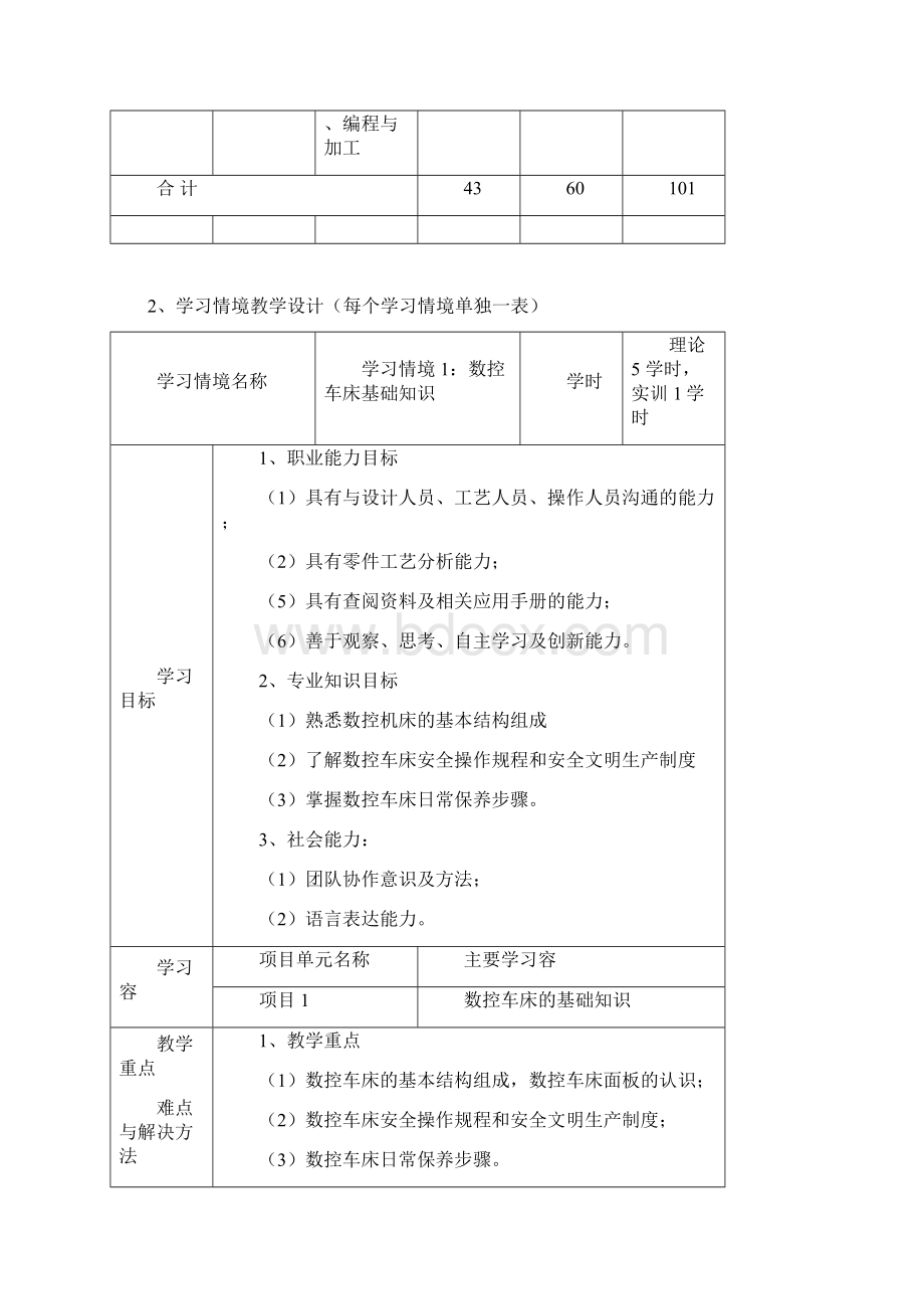 数控车削加工工艺与编程课程整体教学设计方案.docx_第3页