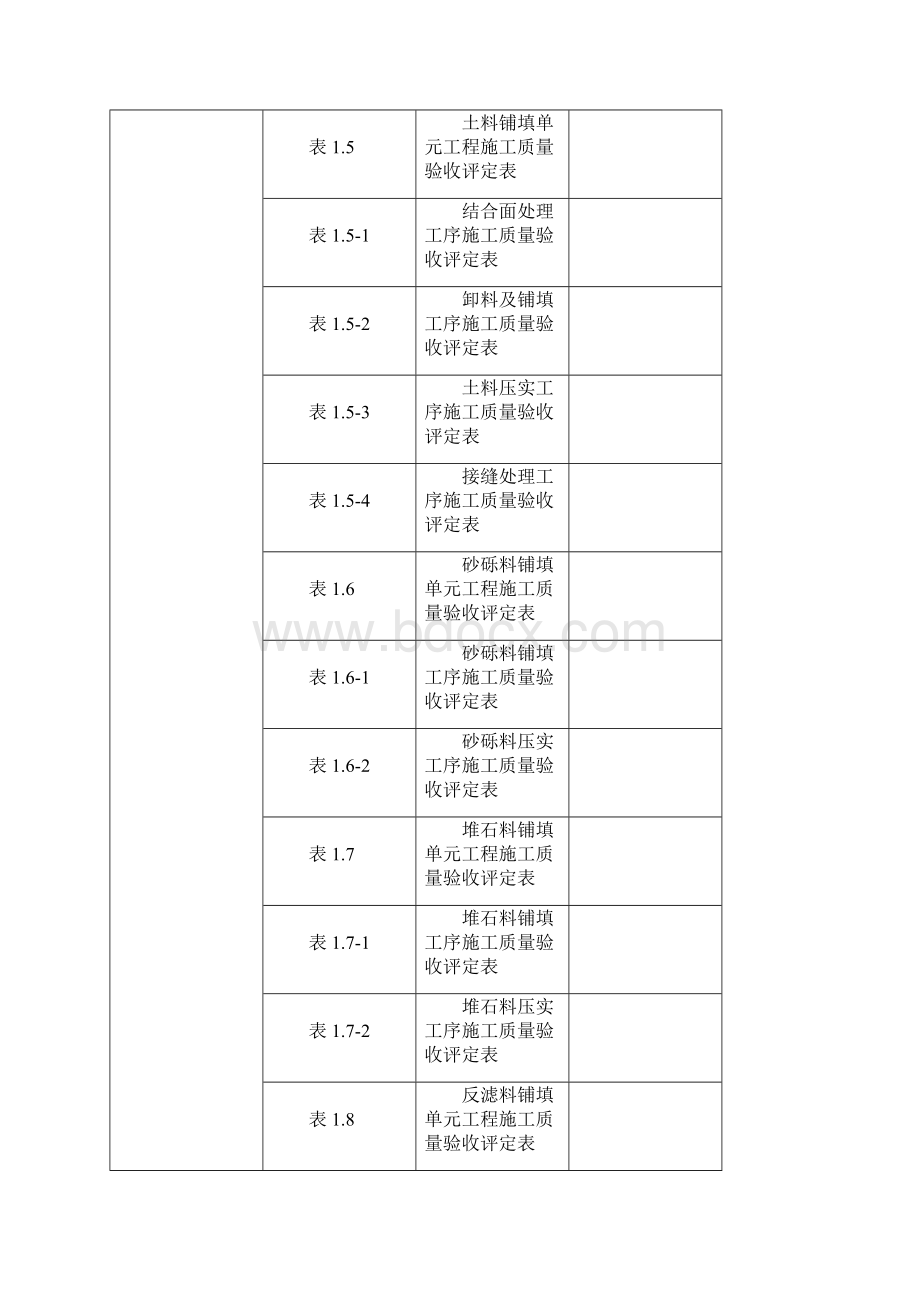 第一部分土石方工程.docx_第2页