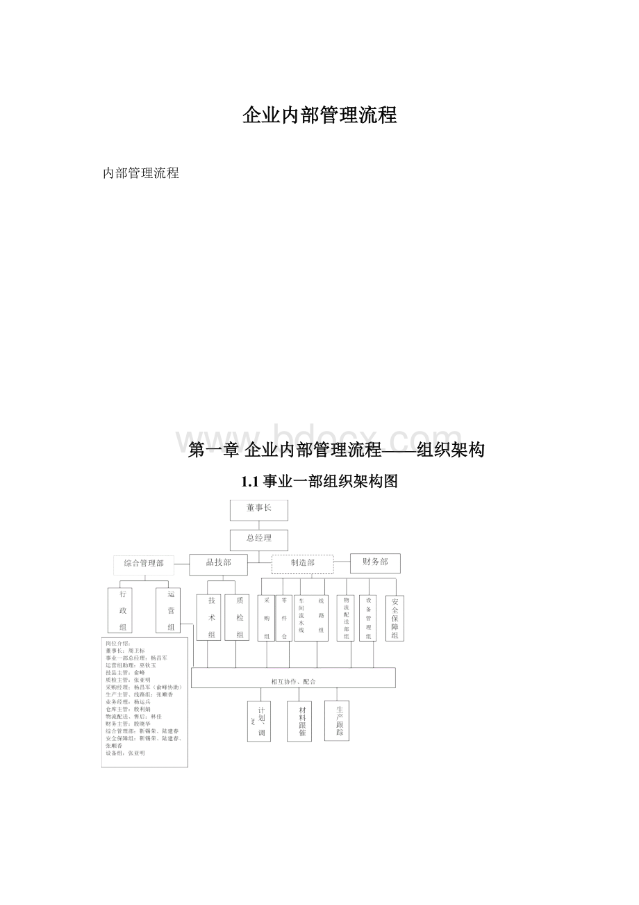 企业内部管理流程.docx_第1页