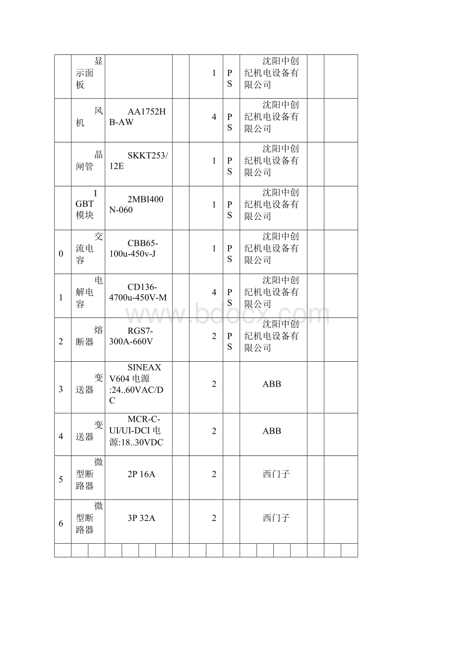 设备部电气专业常规备品备件表汇总.docx_第2页