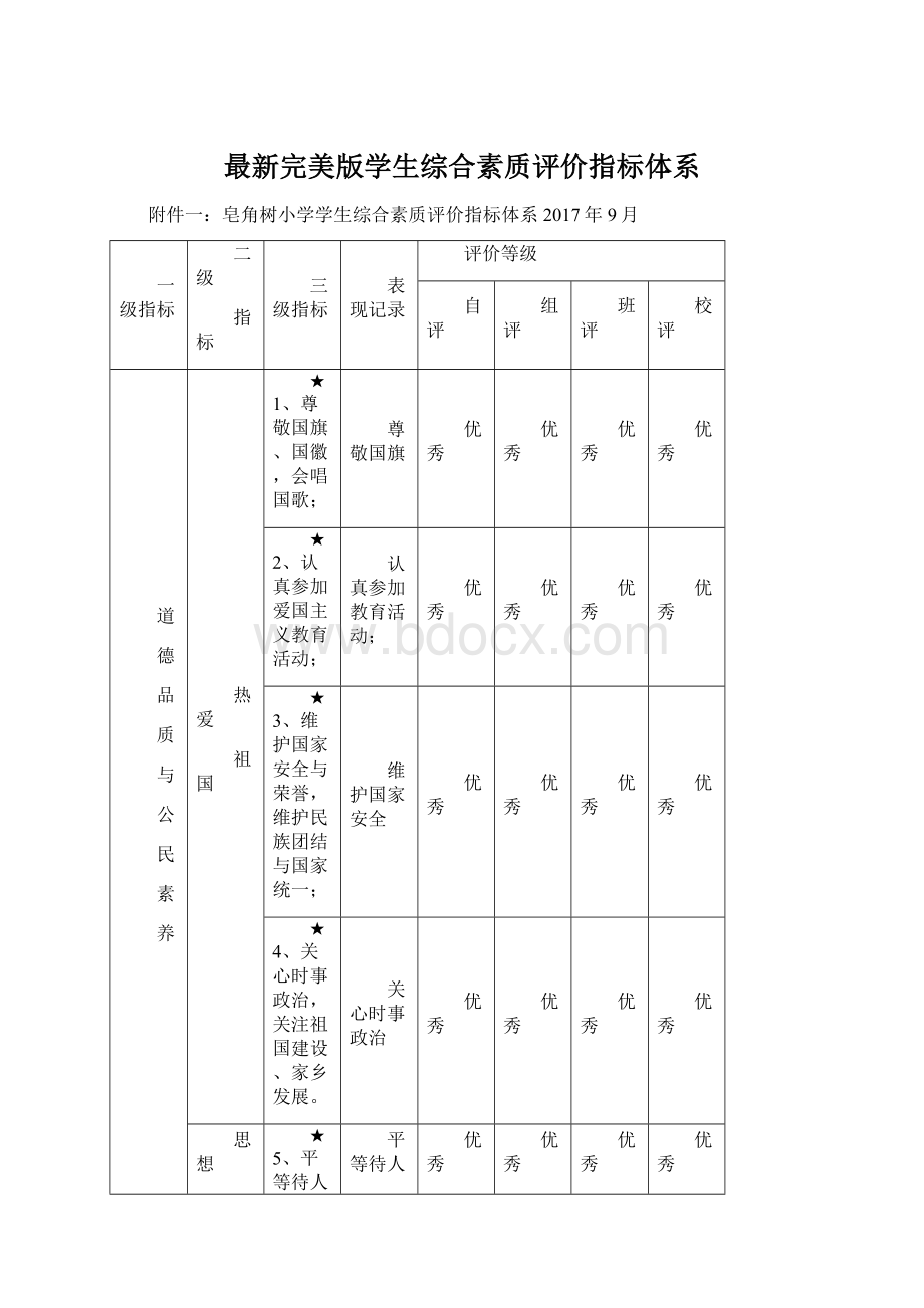 最新完美版学生综合素质评价指标体系Word文档格式.docx_第1页