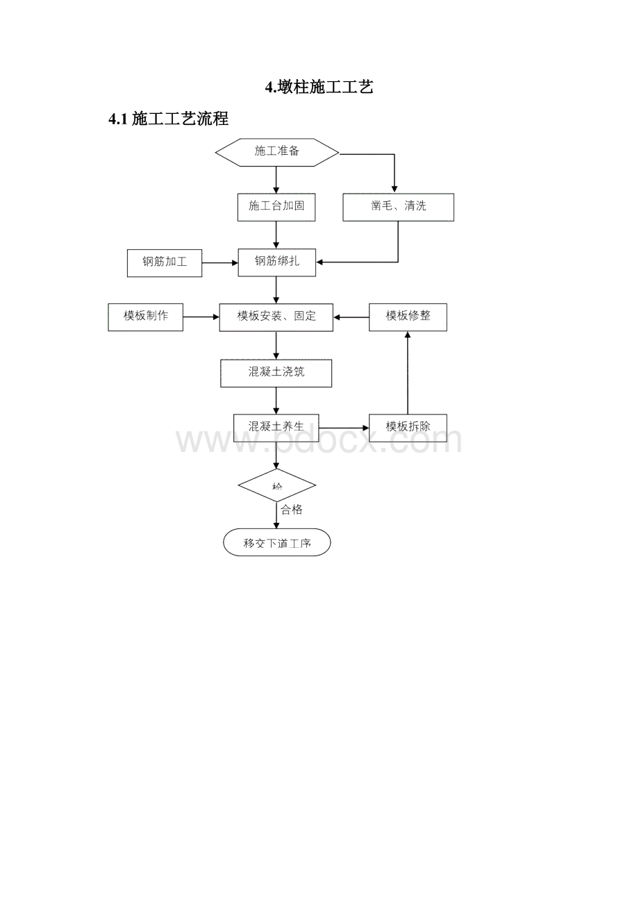 达尔布特特大桥实心墩首件工程施工设计方案.docx_第3页