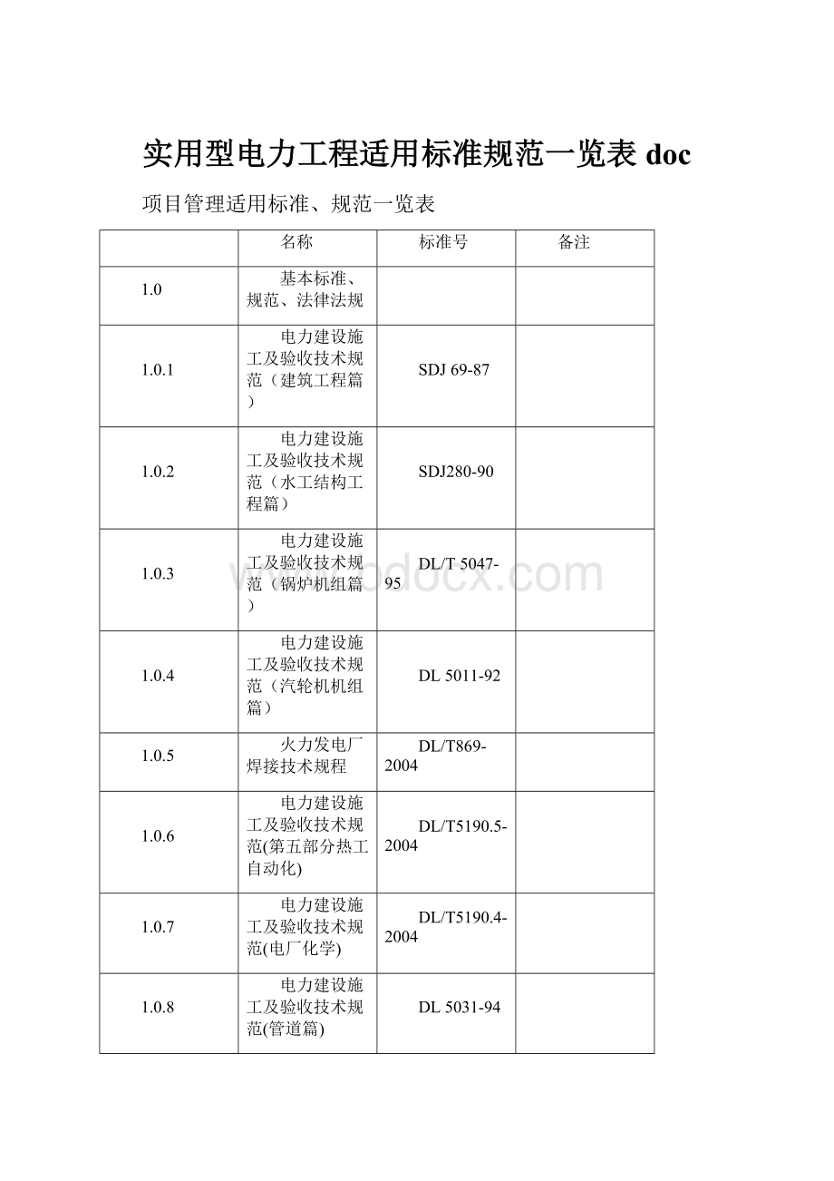 实用型电力工程适用标准规范一览表doc.docx