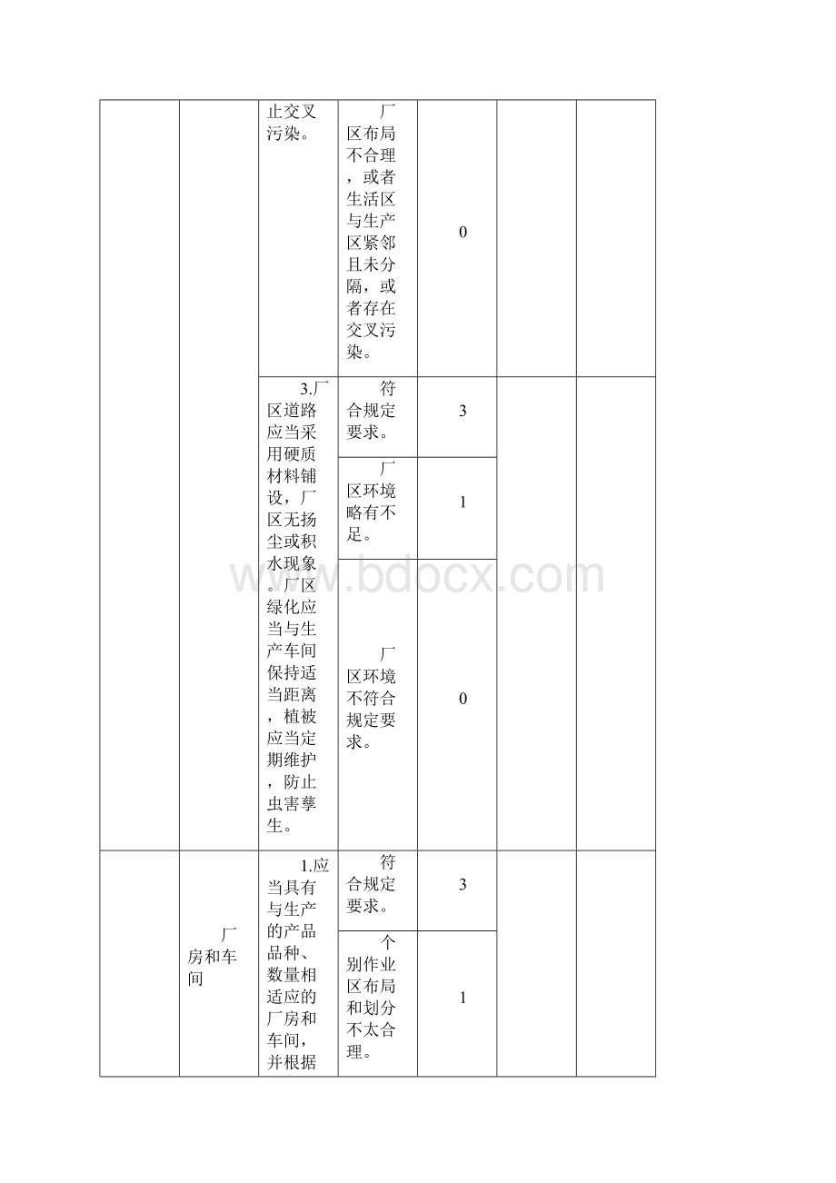 食品代工厂验厂核查评分表Word文件下载.docx_第3页