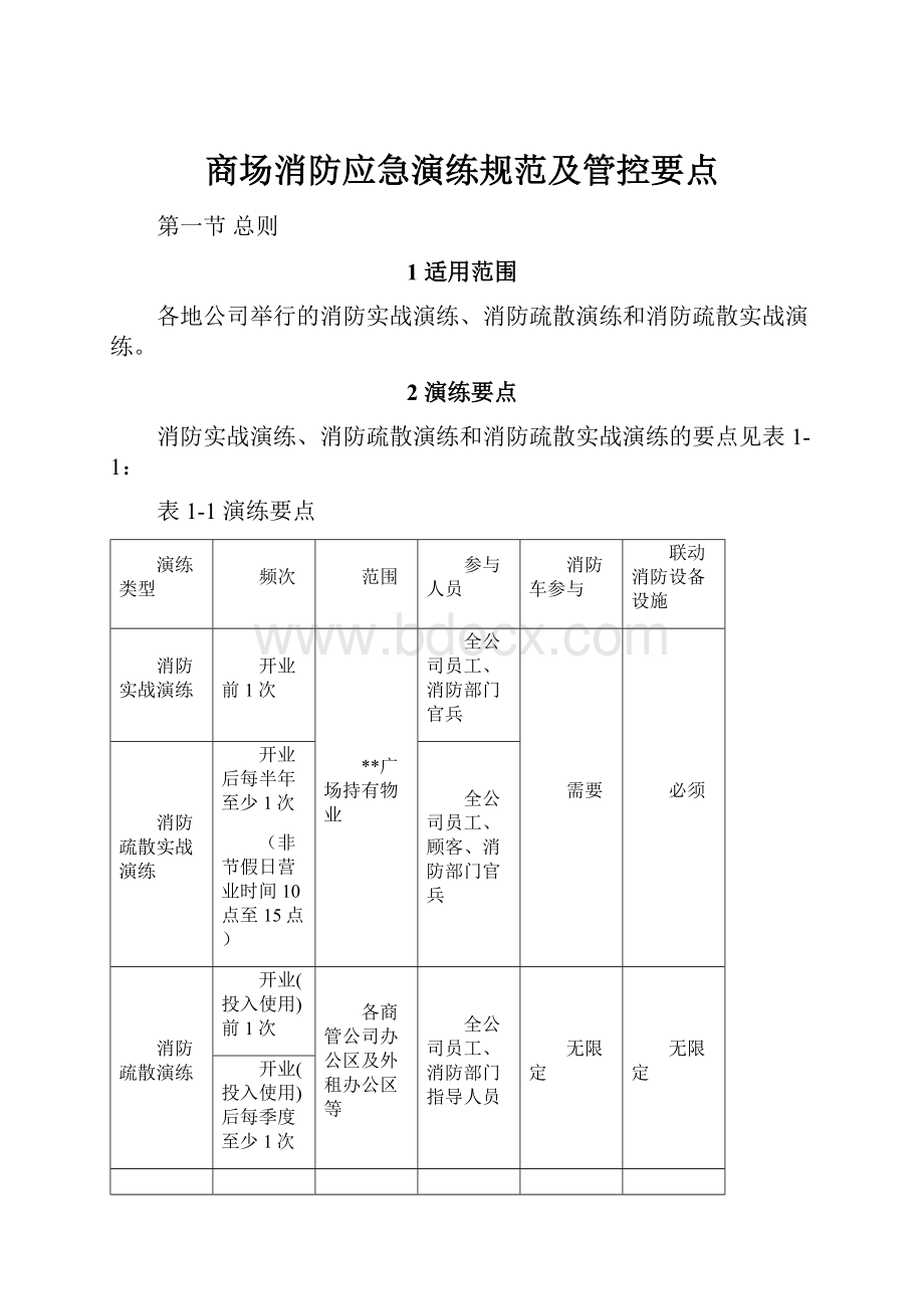 商场消防应急演练规范及管控要点.docx_第1页