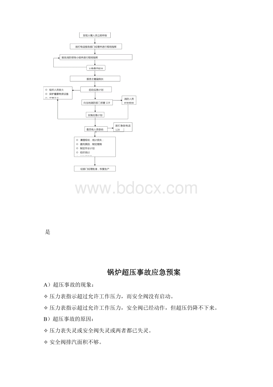 4锅炉房应急预案.docx_第2页