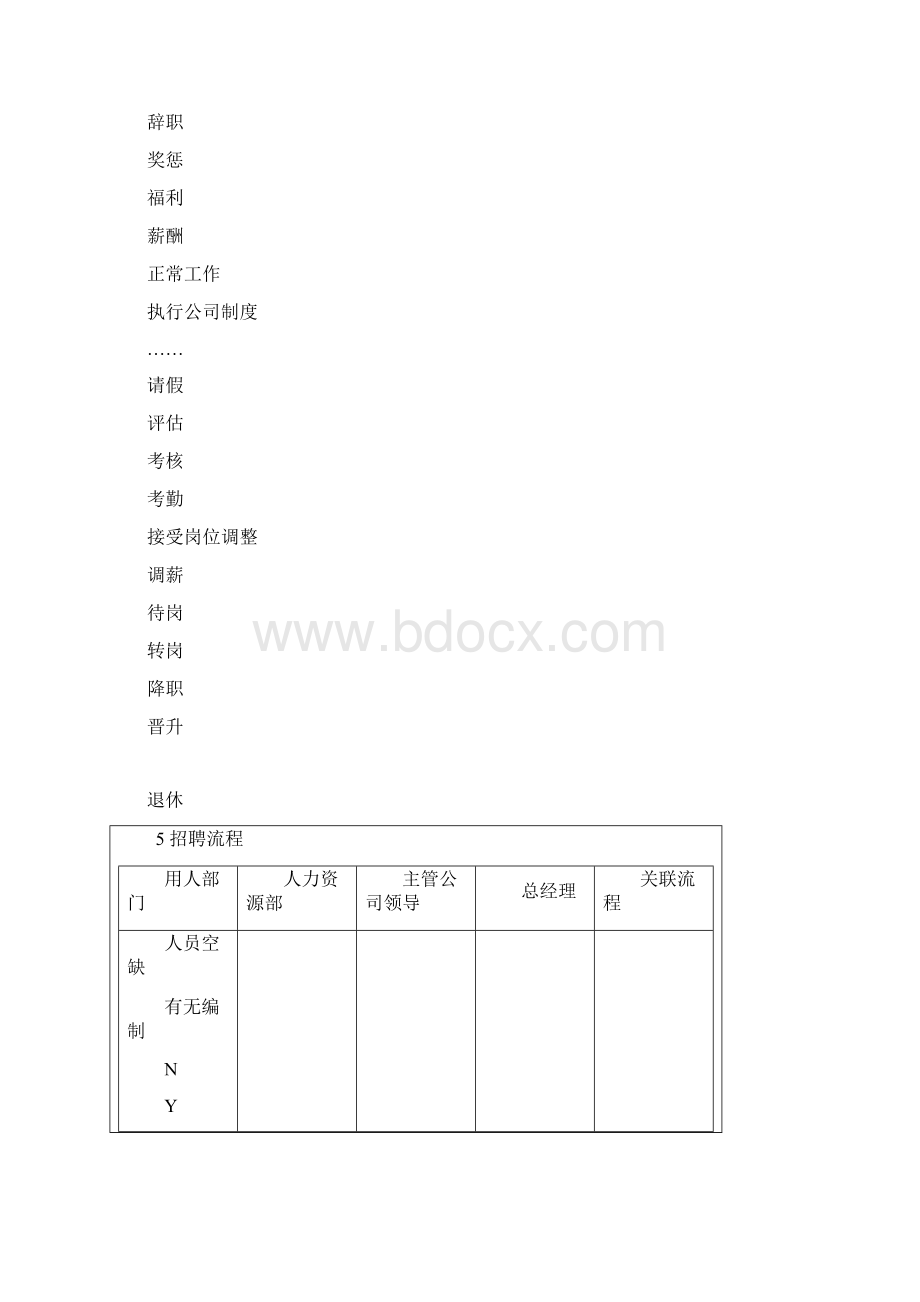 人力资源部工作流程图标准3文档格式.docx_第3页