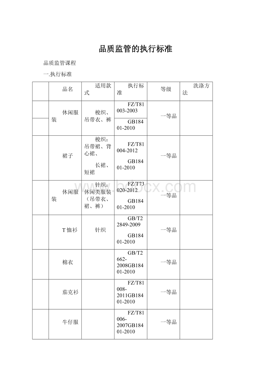 品质监管的执行标准Word文件下载.docx