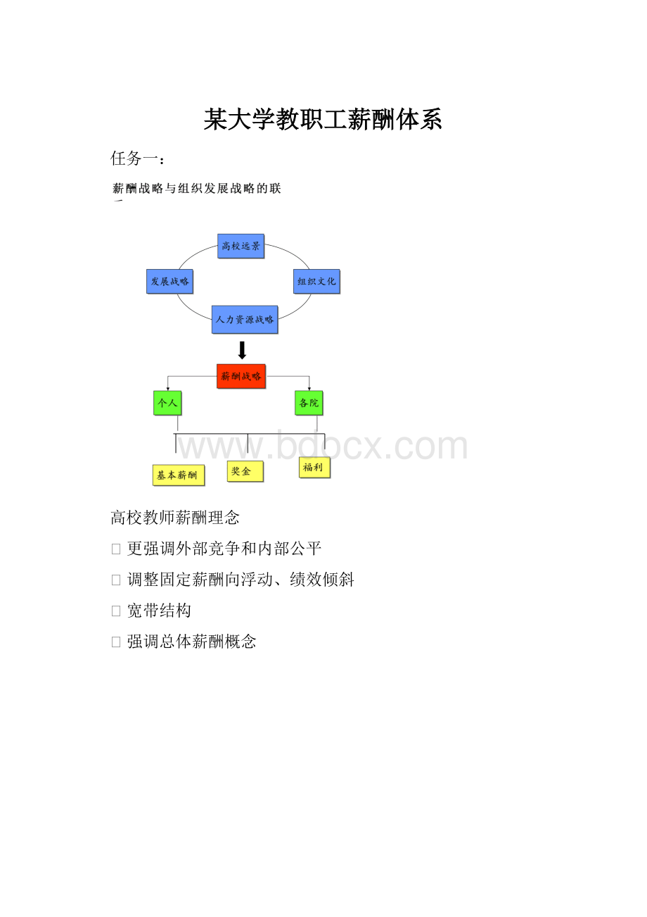 某大学教职工薪酬体系.docx