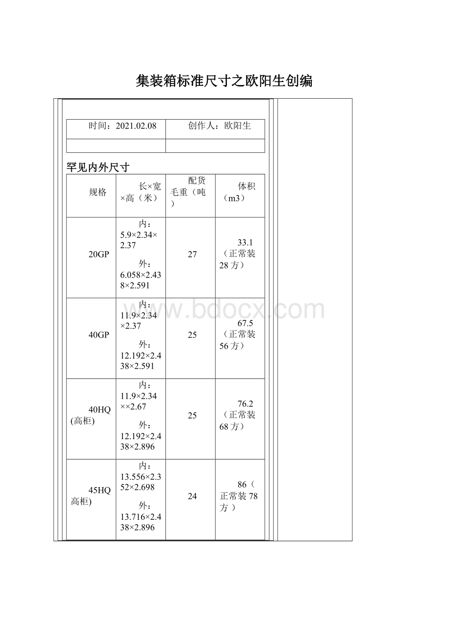 集装箱标准尺寸之欧阳生创编.docx